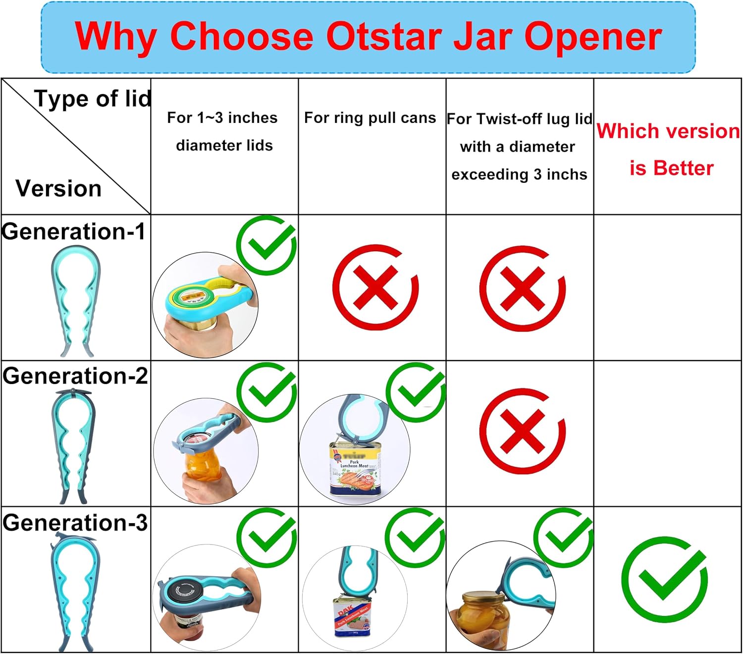 Otstar 6-in-1 Jar Opener & Bottle Opener Set for Weak Hands - Multi-Function Kitchen Opener Tool for Seniors with Arthritis. Elderly - Includes Jar Lid Gripper Pad. Corkscrew Opener